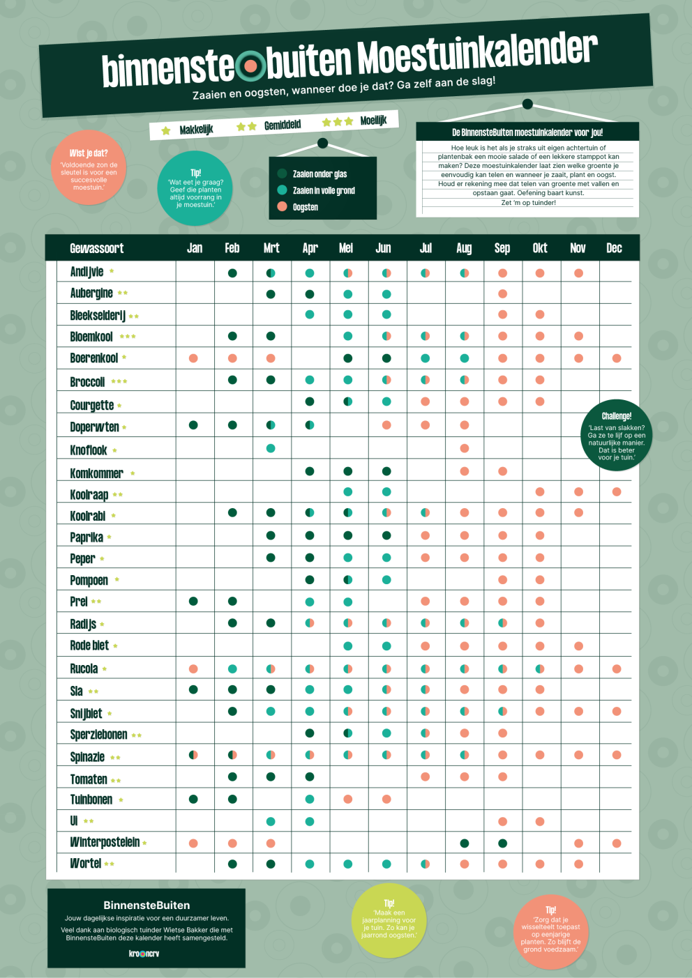 Moestuinkalender 2023