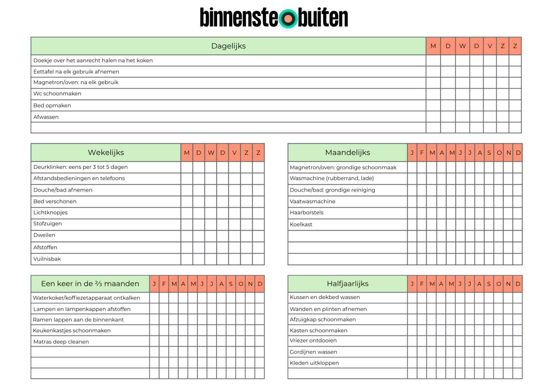 Hoe vaak maak je de spullen in je huis schoon? | BinnensteBuiten