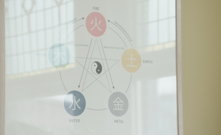 De elementen van Feng Shui | Still uit de uitzending